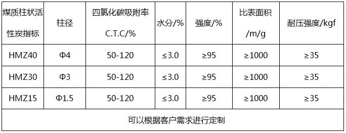 煤質(zhì)柱狀凈水活性炭價格