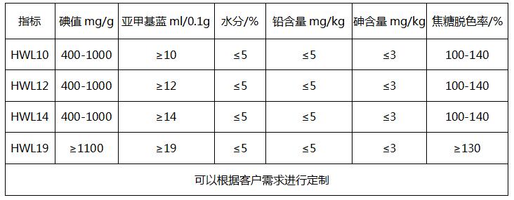 食品（味精）專用活性炭價格