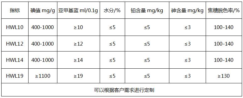 工業專用活性炭