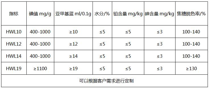 氨基酸脫色去味炭價格