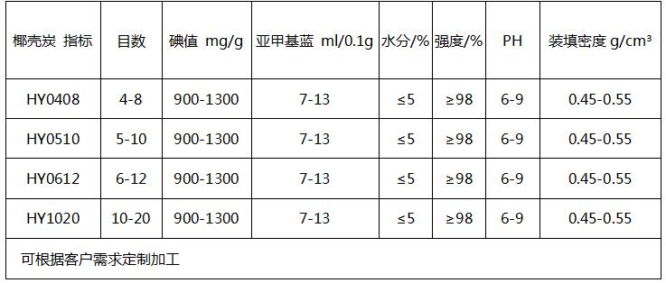 椰殼顆粒水質(zhì)凈化活性炭價格