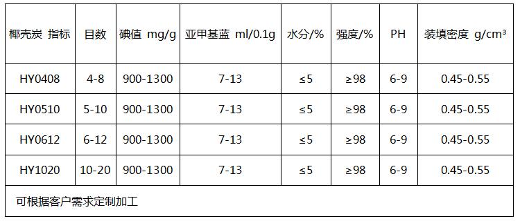 椰殼顆粒空氣凈化活性炭價格