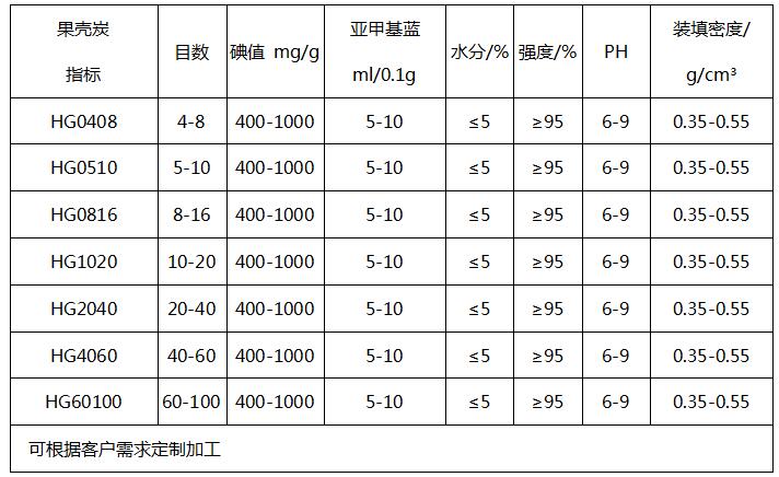 果殼顆粒酒水飲料活性炭價(jià)格